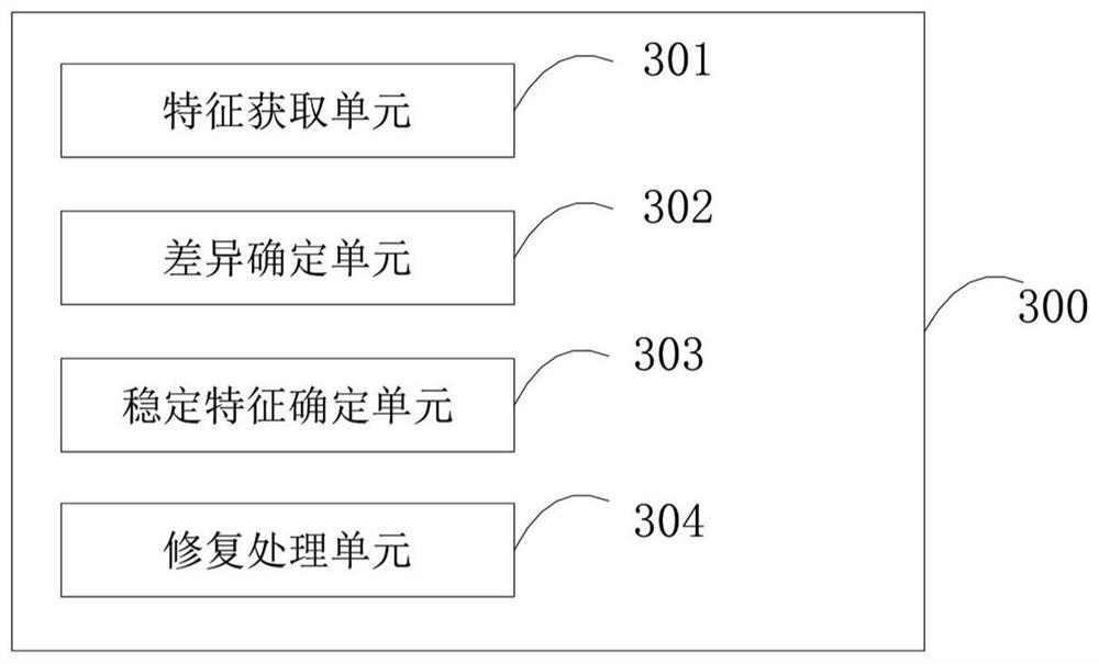 Video processing method and device