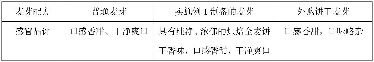 Preparation method of malt with biscuit aroma