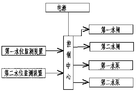 Water quality control system for ecological breeding of shrimps in paddy field