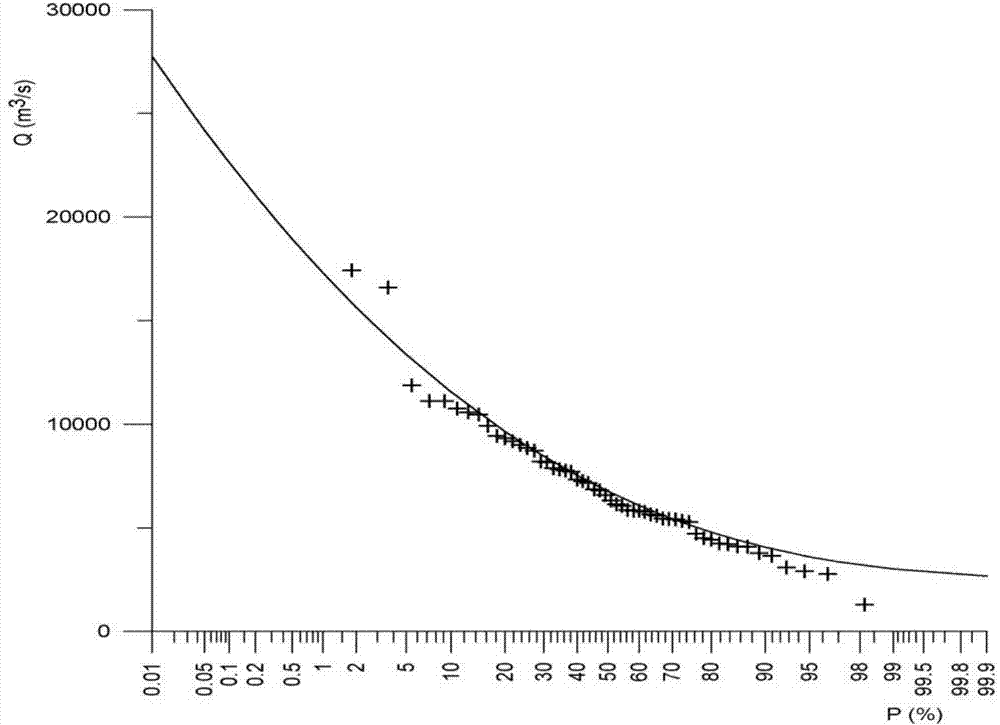 Damsite flood restoration method based on Copula function