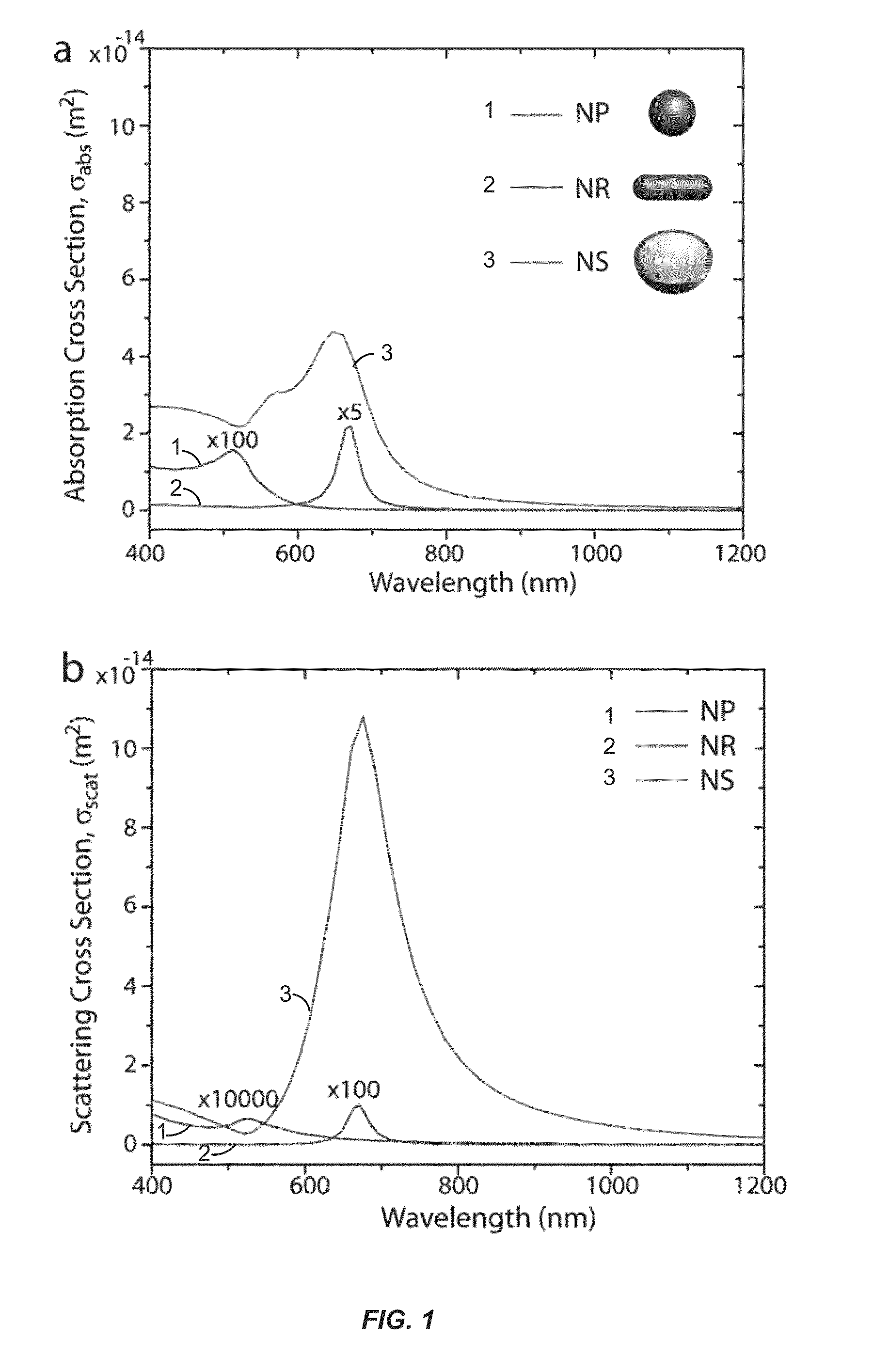 Photovoltaic devices with plasmonic nanoparticles