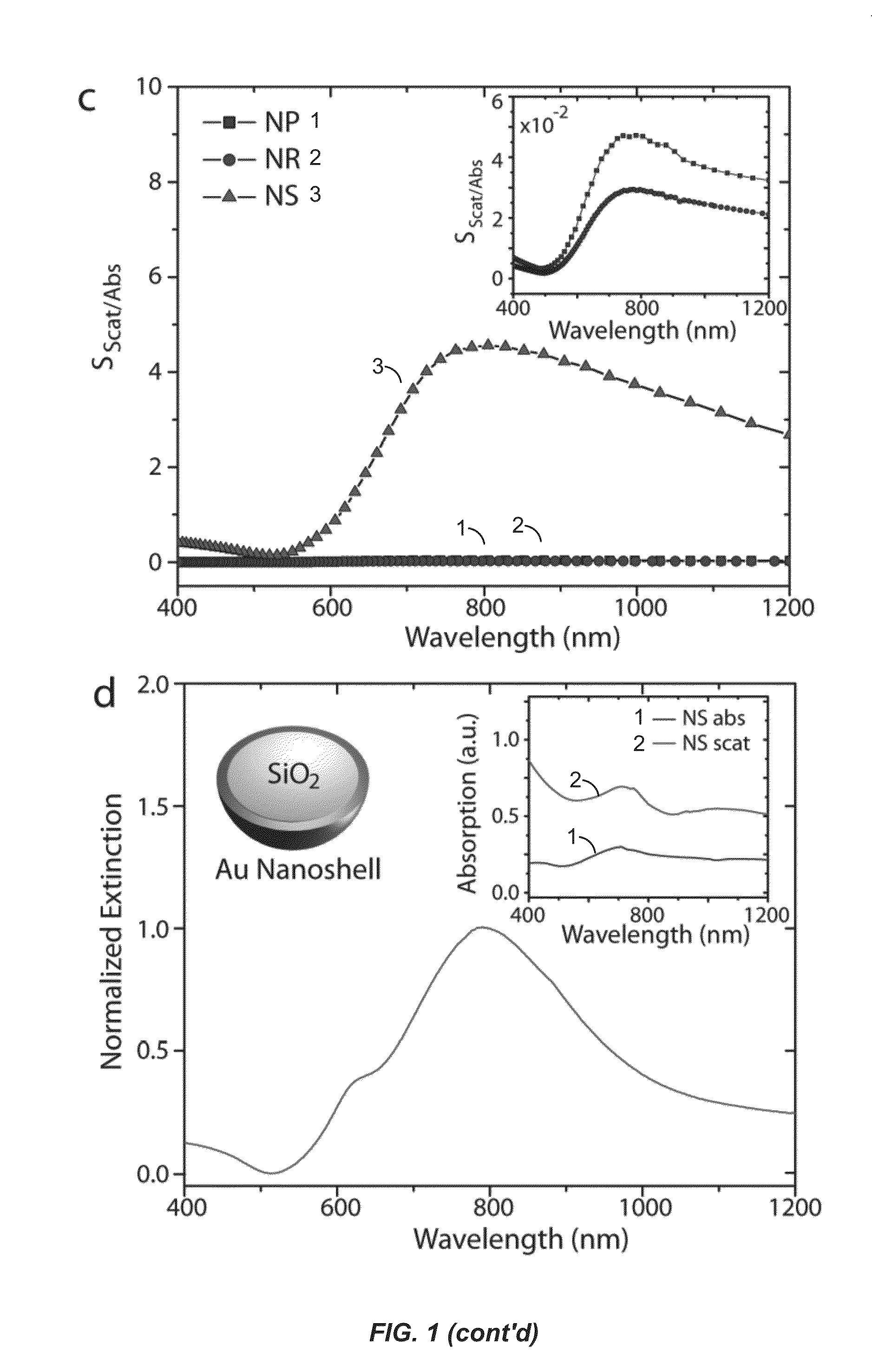 Photovoltaic devices with plasmonic nanoparticles