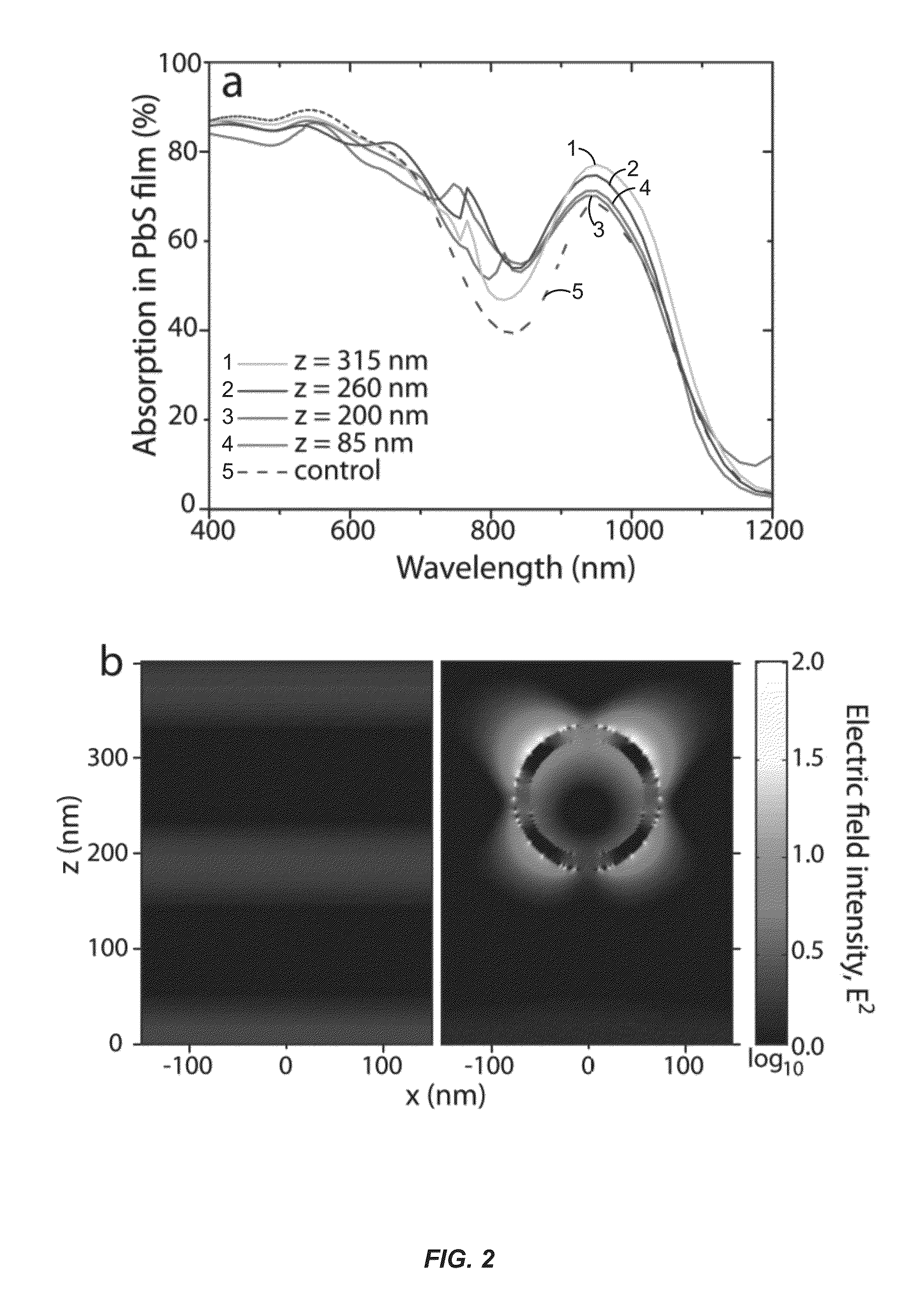 Photovoltaic devices with plasmonic nanoparticles