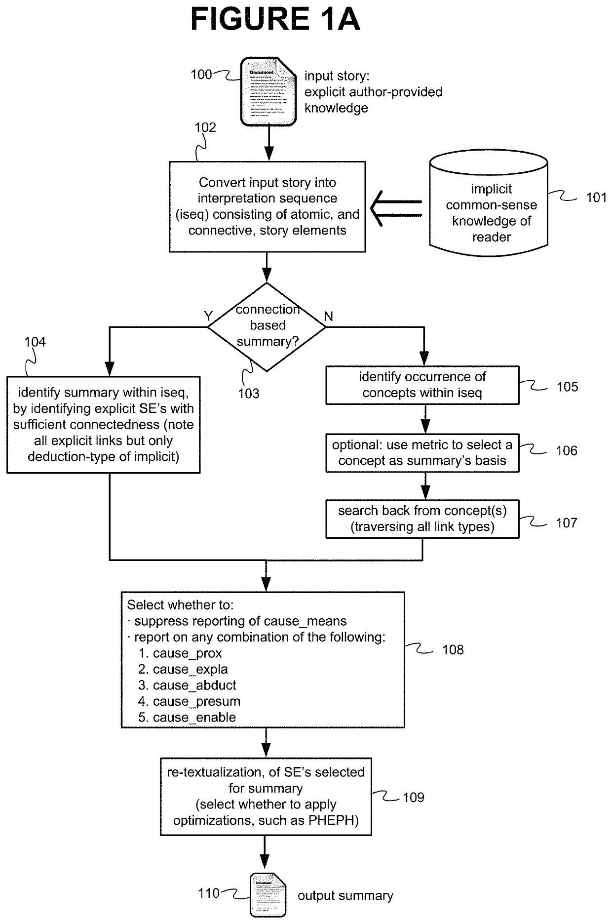 Method and apparatus for summarization of natural language