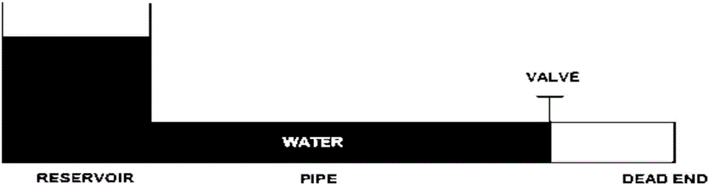 Meshless particle method for analyzing trapped air mass-containing transient pipe flow