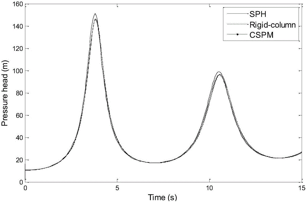 Meshless particle method for analyzing trapped air mass-containing transient pipe flow