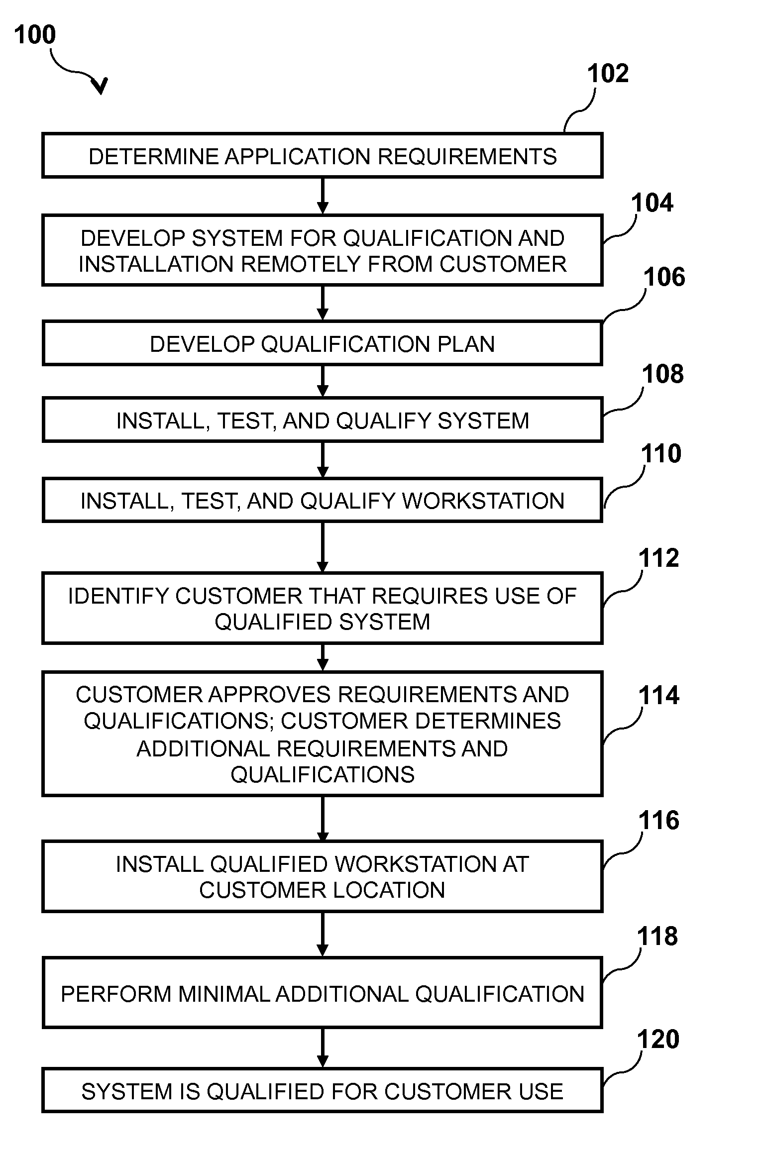 Systems and methods for regulatory compliance with qualified systems