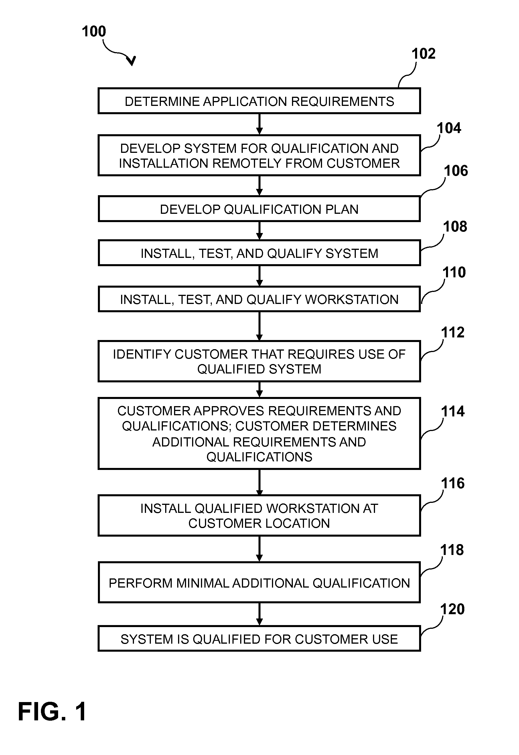 Systems and methods for regulatory compliance with qualified systems