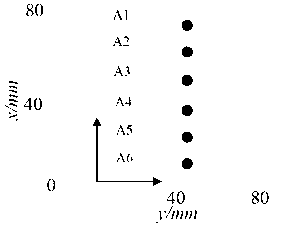 Breast tumor characteristic signal extraction method for ultra wide band microwave detection