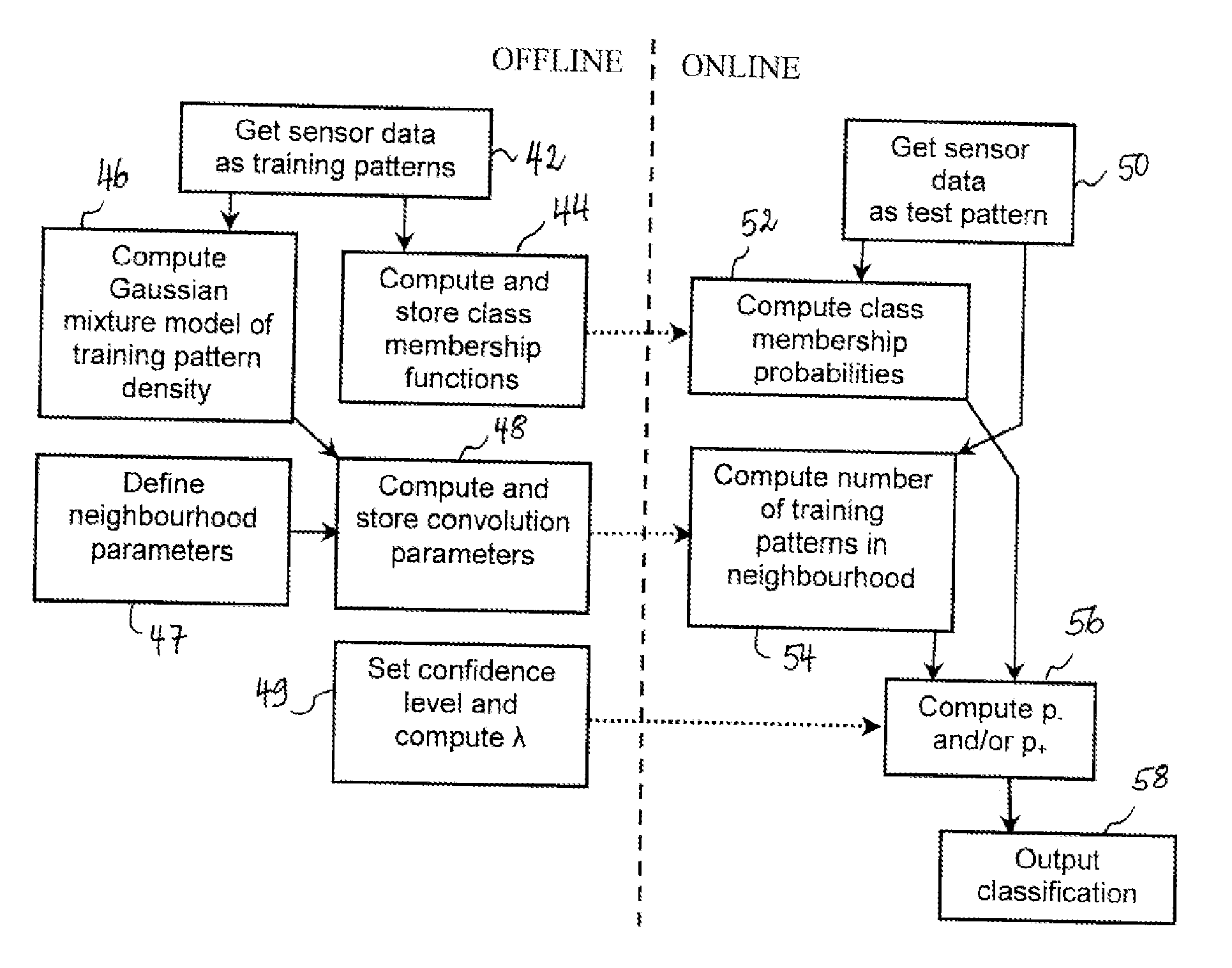 Pattern classification method