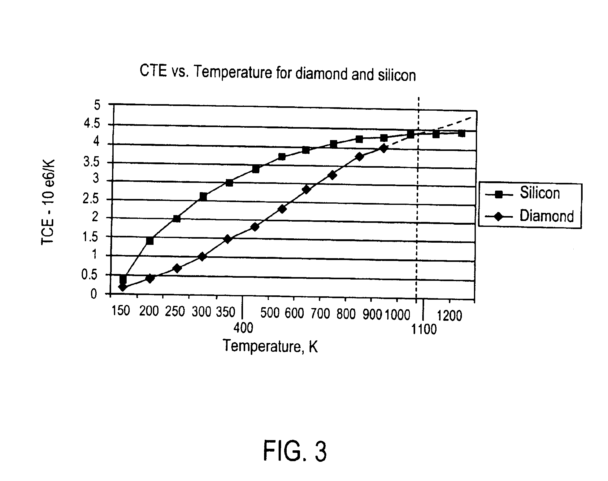 Method of fabricating a microelectronic die