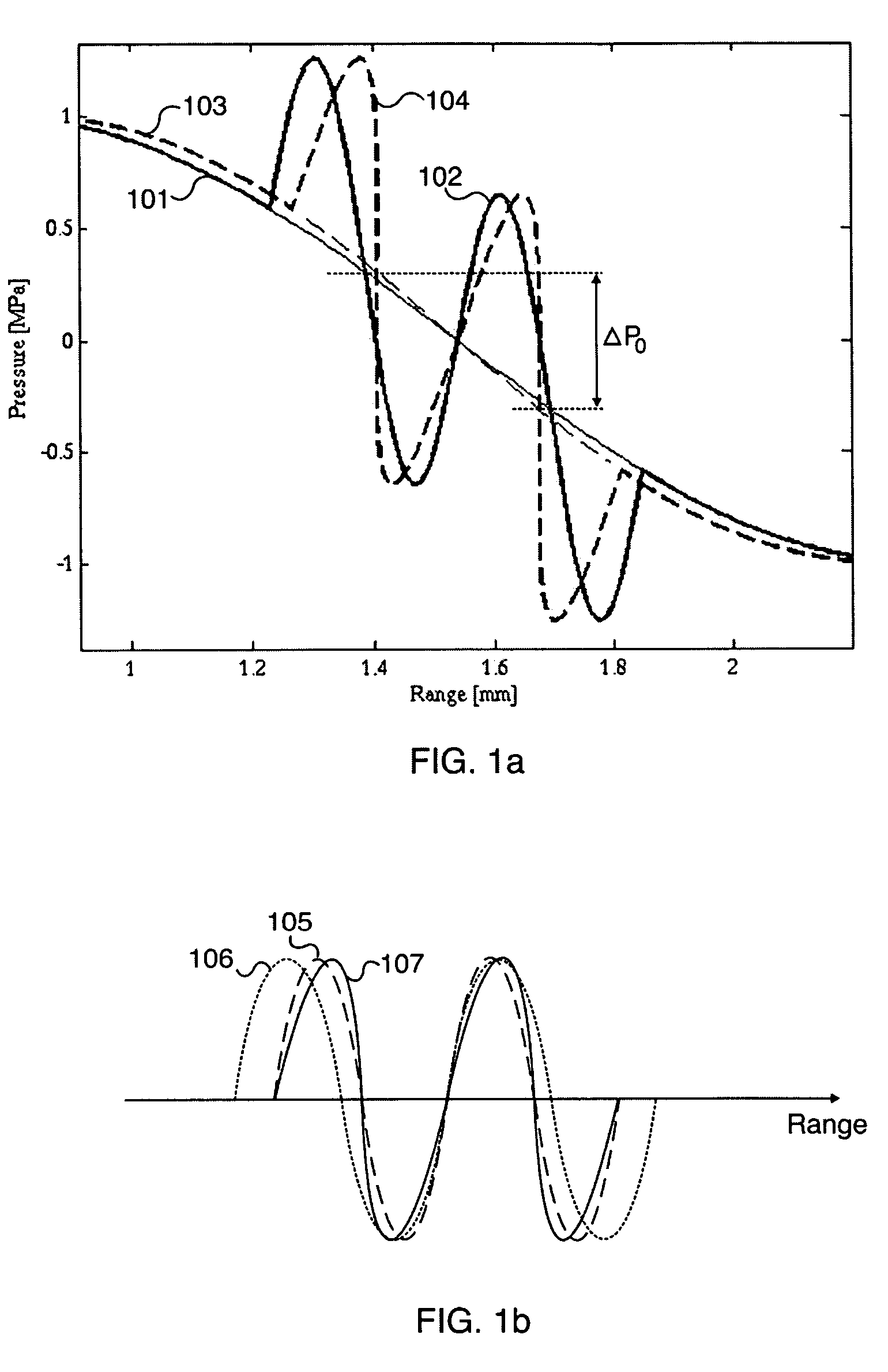 Acoustic imaging by nonlinear low frequency manipulation of high frequency scattering and propagation properties