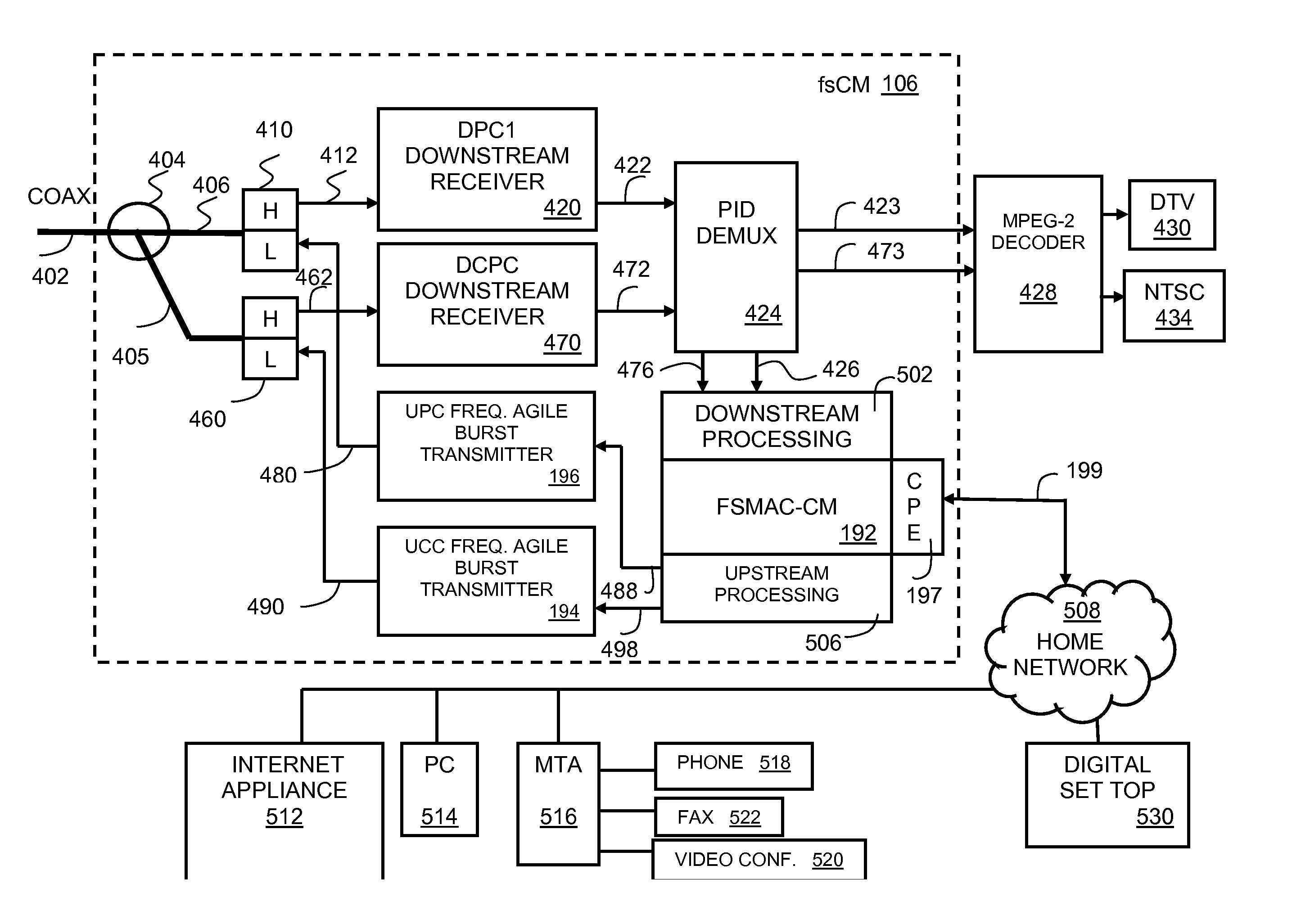 Method and apparatus of downstream communication for a full-service cable modem system