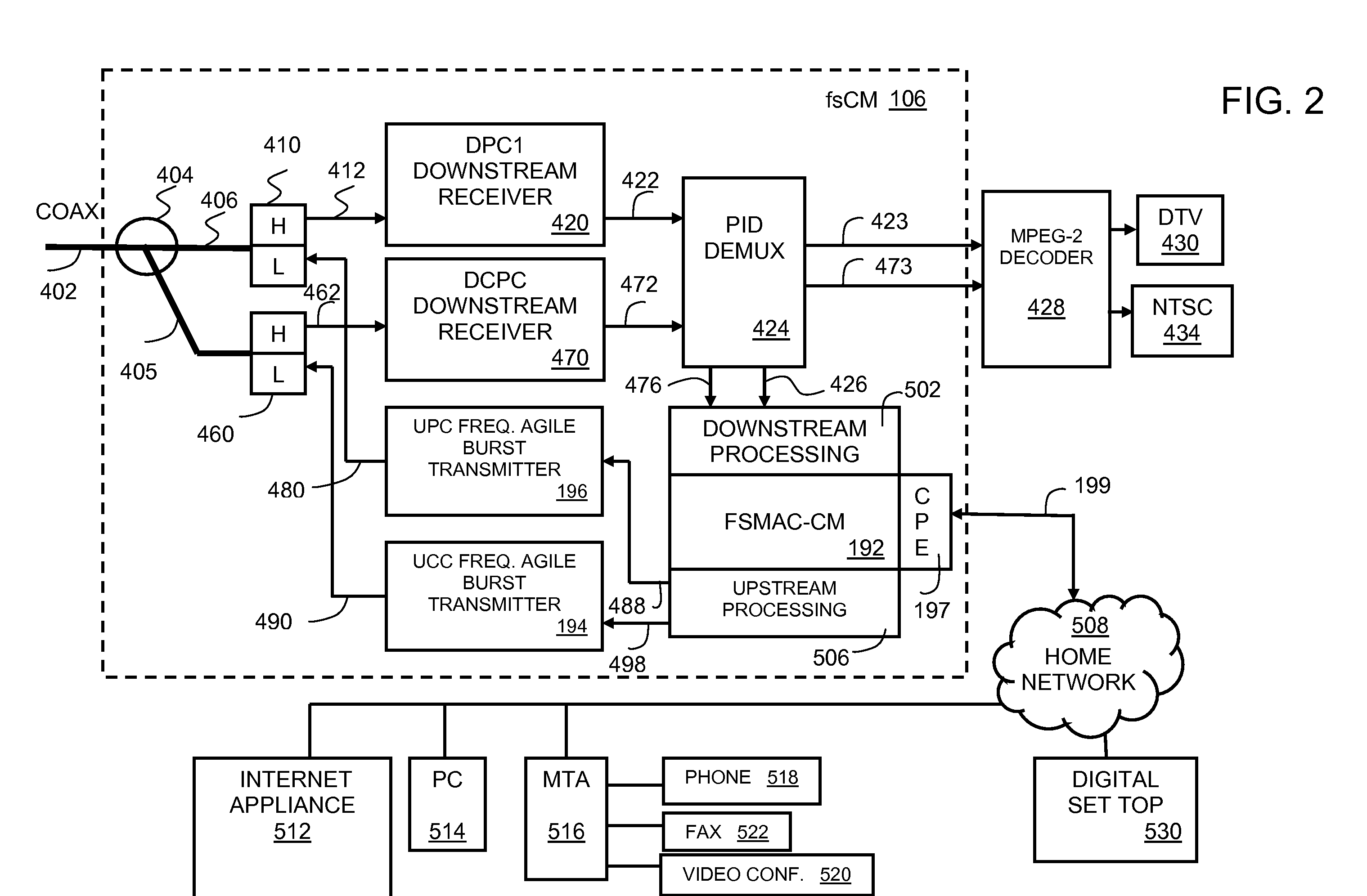 Method and apparatus of downstream communication for a full-service cable modem system