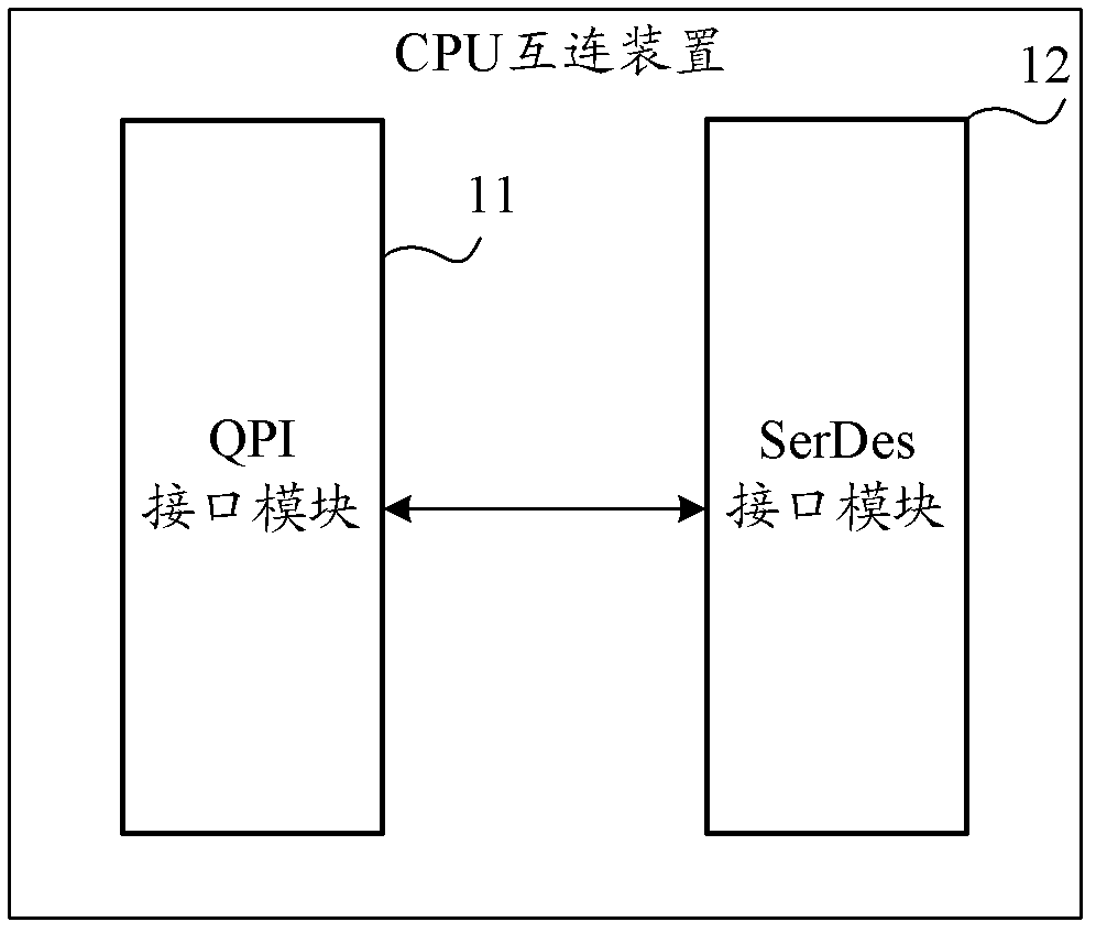 CPU interconnecting device