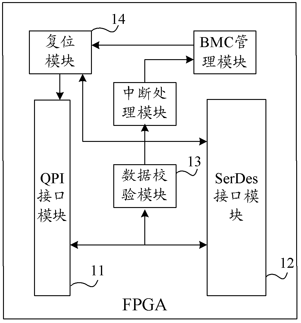 CPU interconnecting device