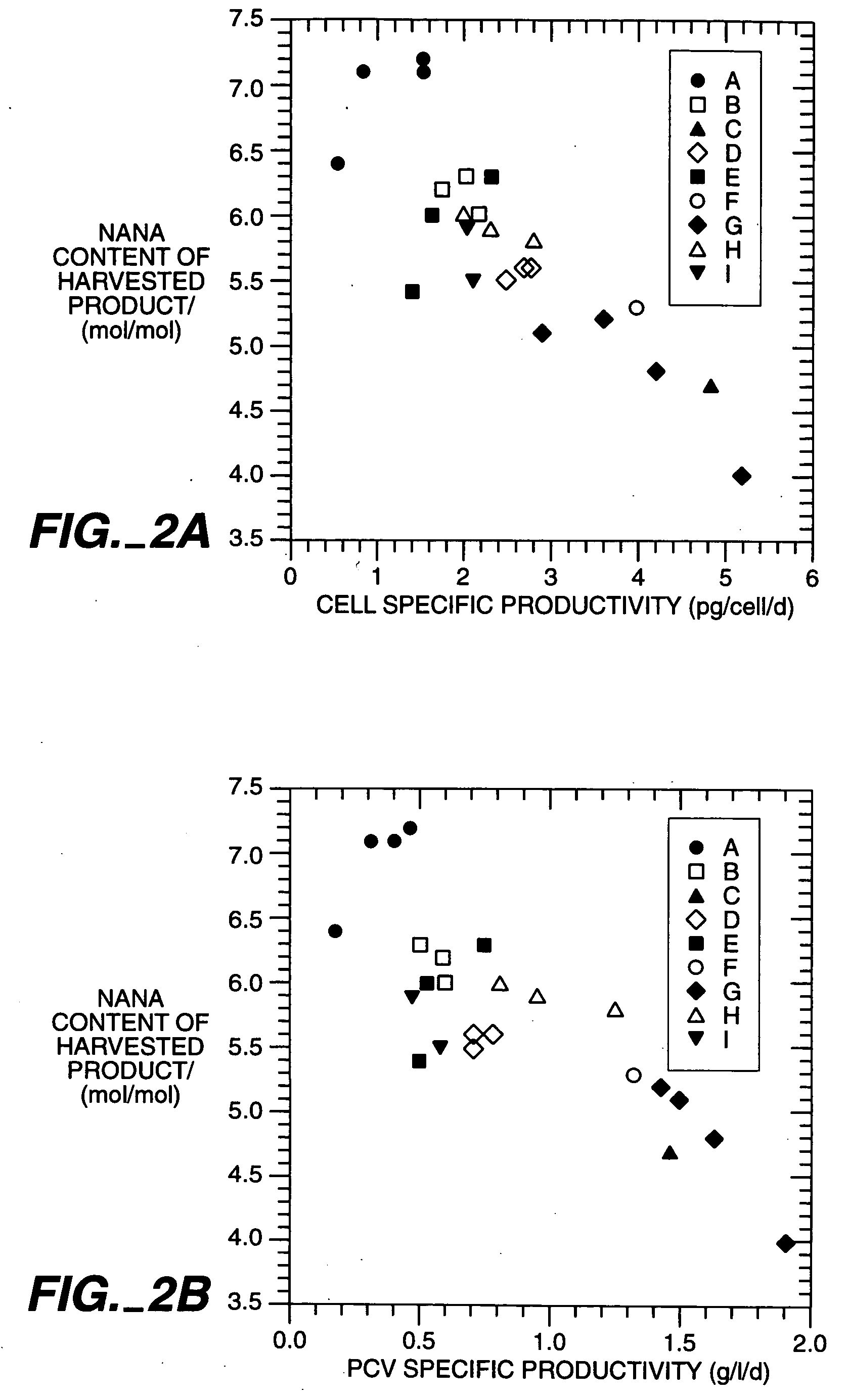 Mammalian cell culture process