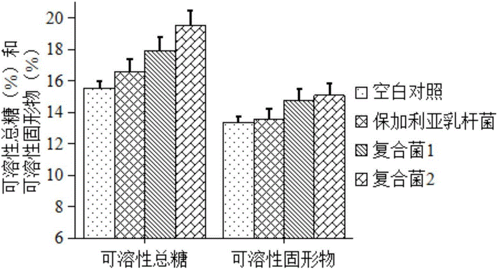 Composite lactobacillus agent for improving grape quality and preparation method of composite lactobacillus agent