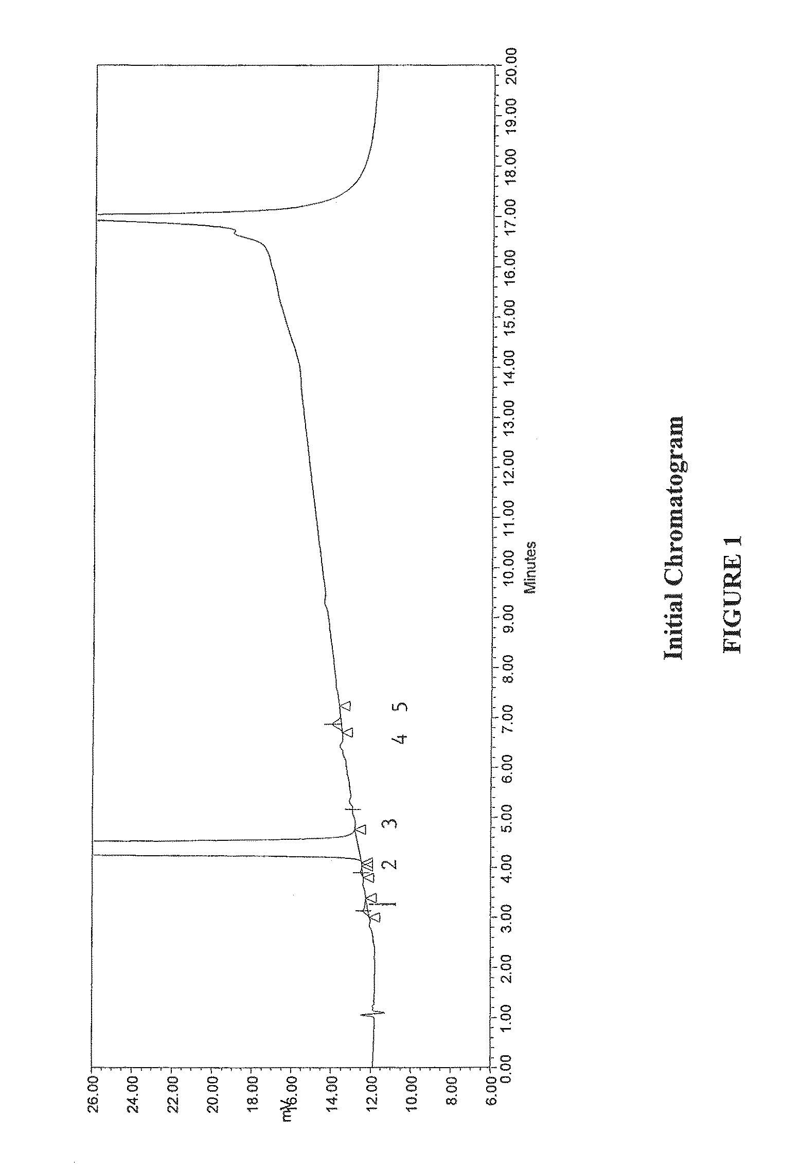 Stable methylnaltrexone preparation