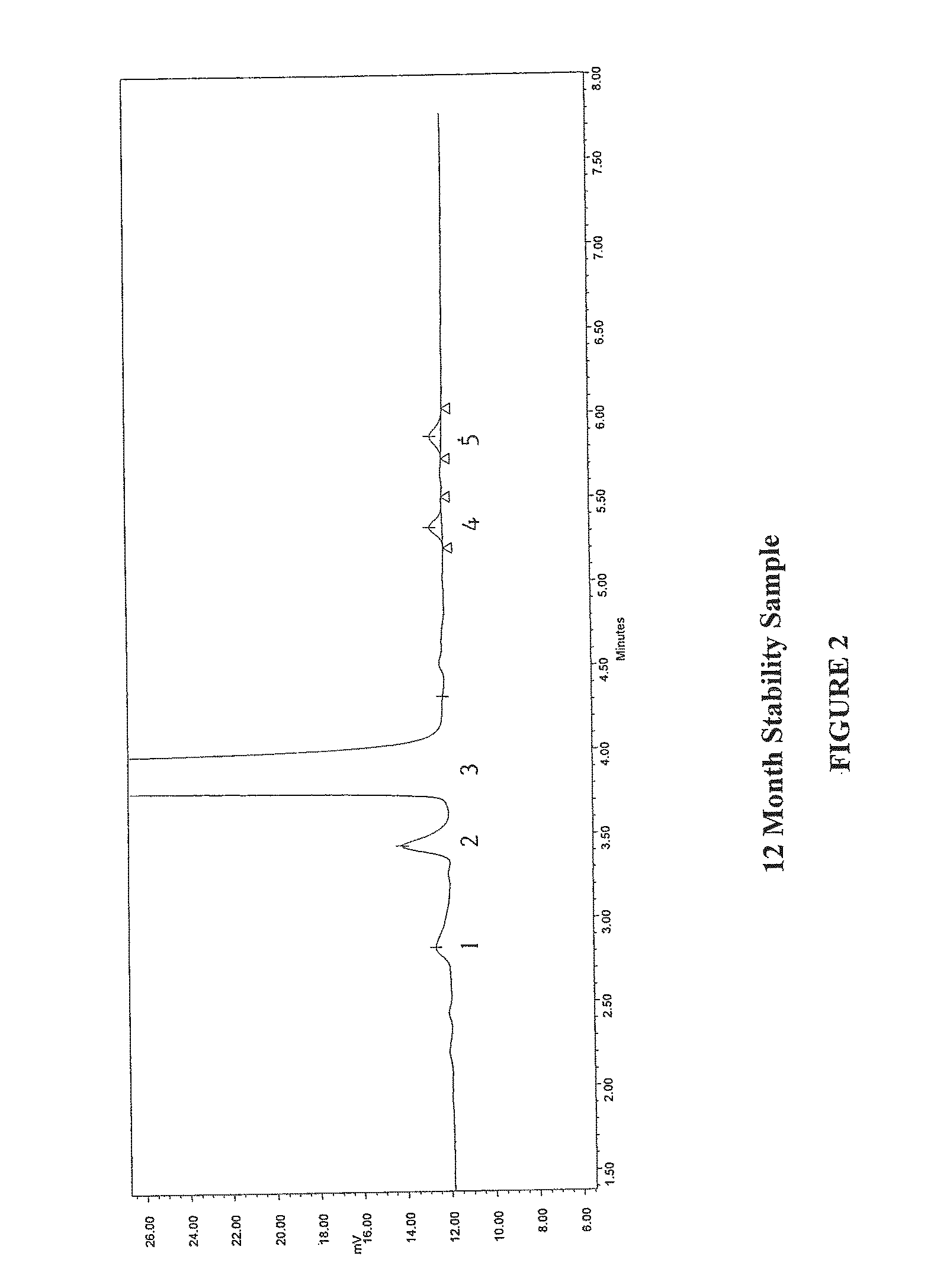 Stable methylnaltrexone preparation