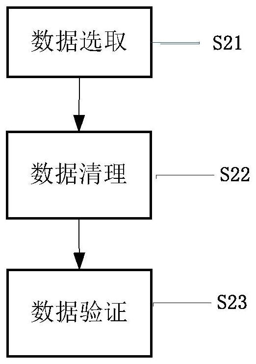 Communication network equipment data association method and system