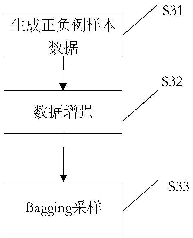 Communication network equipment data association method and system