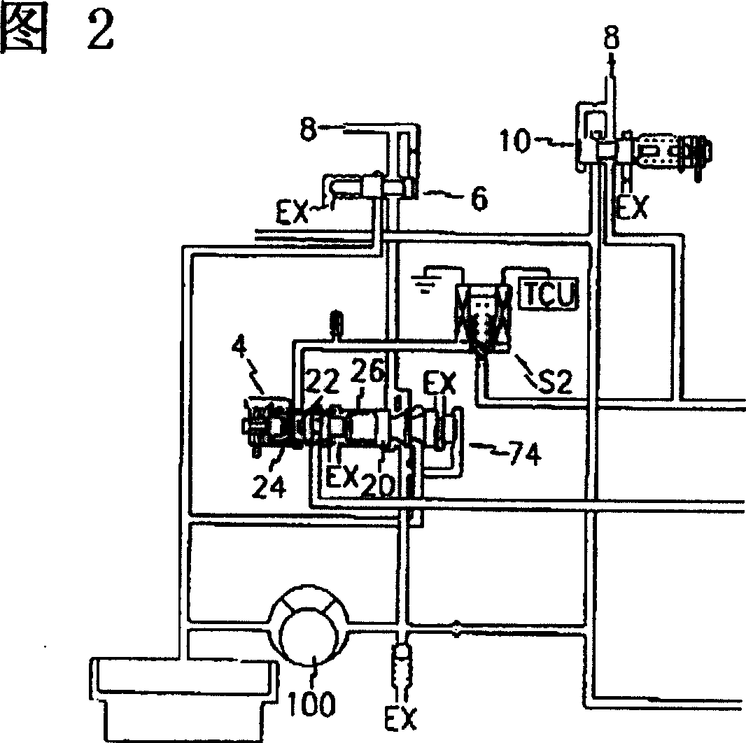 Pipeline pressure control system of automatic speed-transformation