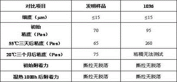 Organic secondary encapsulation slurry for sheet-type resistors, and preparation method thereof