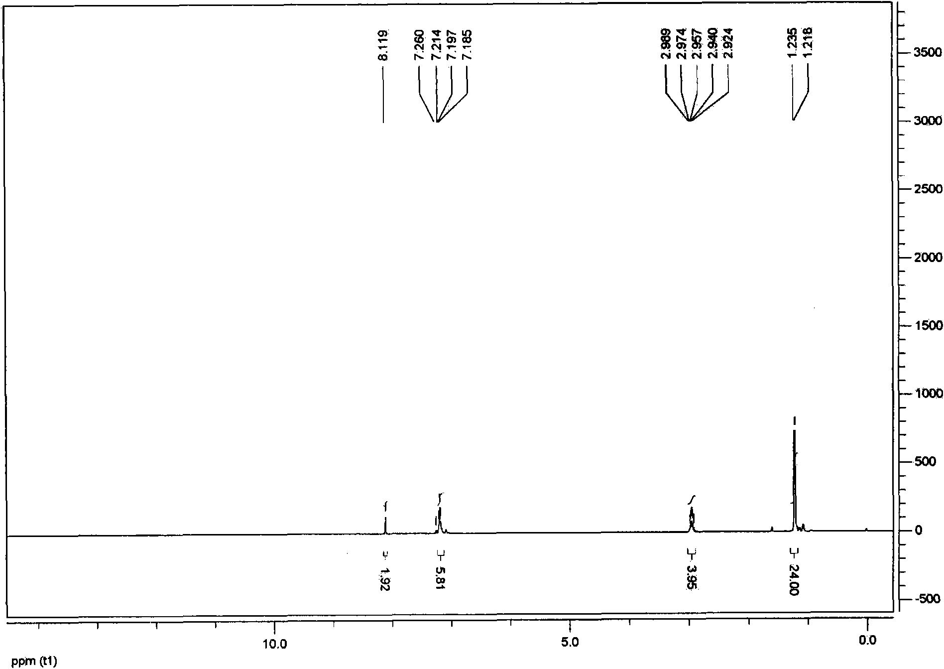 Method for preparing cyclic carbonate by taking NHC/ZnBr2 system as catalyst