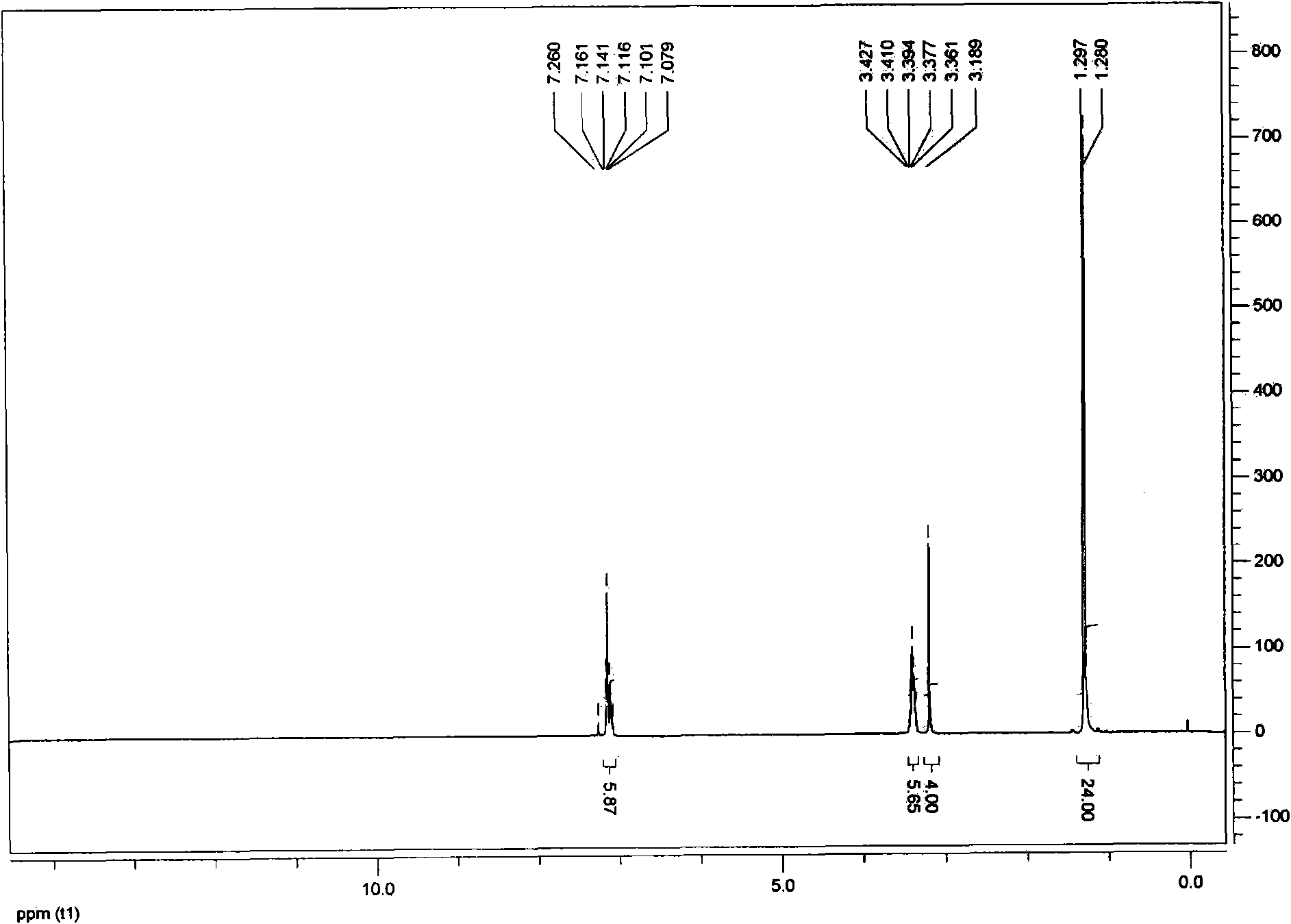 Method for preparing cyclic carbonate by taking NHC/ZnBr2 system as catalyst