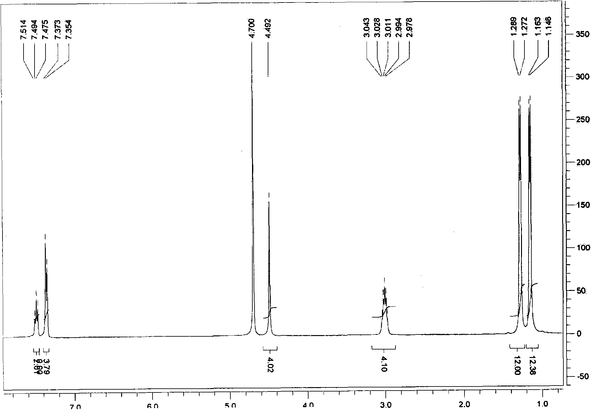 Method for preparing cyclic carbonate by taking NHC/ZnBr2 system as catalyst