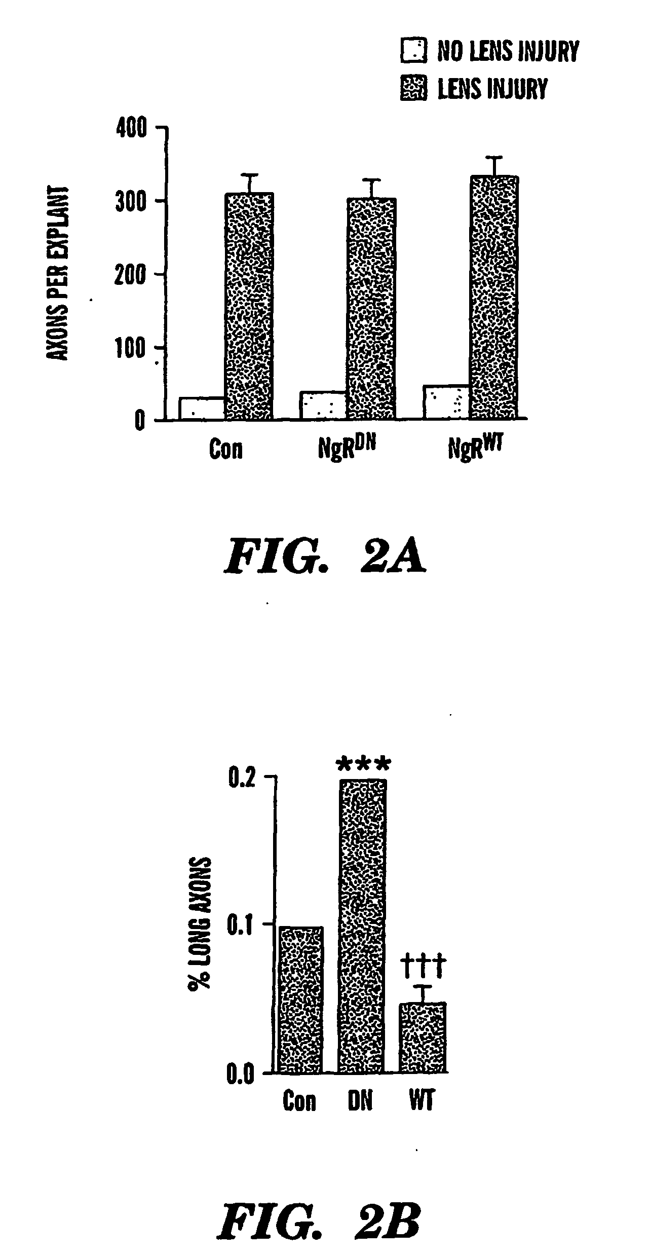 Method for Treating Neurological Disorders