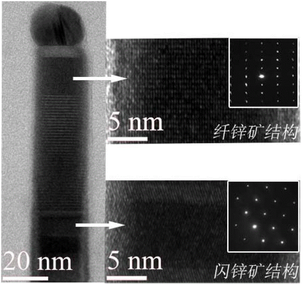 Molecular Beam Epitaxy Growth Method of Gaas-Based Nanowires Regulated by Bi Elements