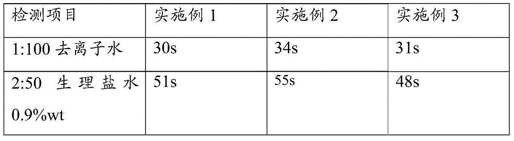 Preparation method of water superabsorbent polyacrylic resin