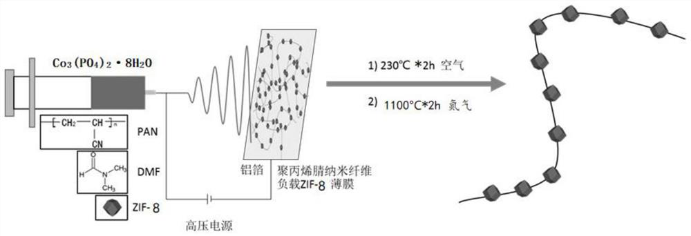 Nitrogen-phosphorus co-doped carbon fiber loaded CoP composite material, preparation method and application thereof, and aluminum air battery