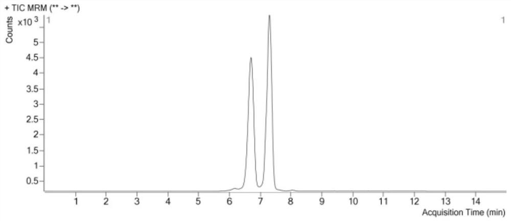 Method for simultaneously detecting tacrolimus and pimerolimus in cosmetics