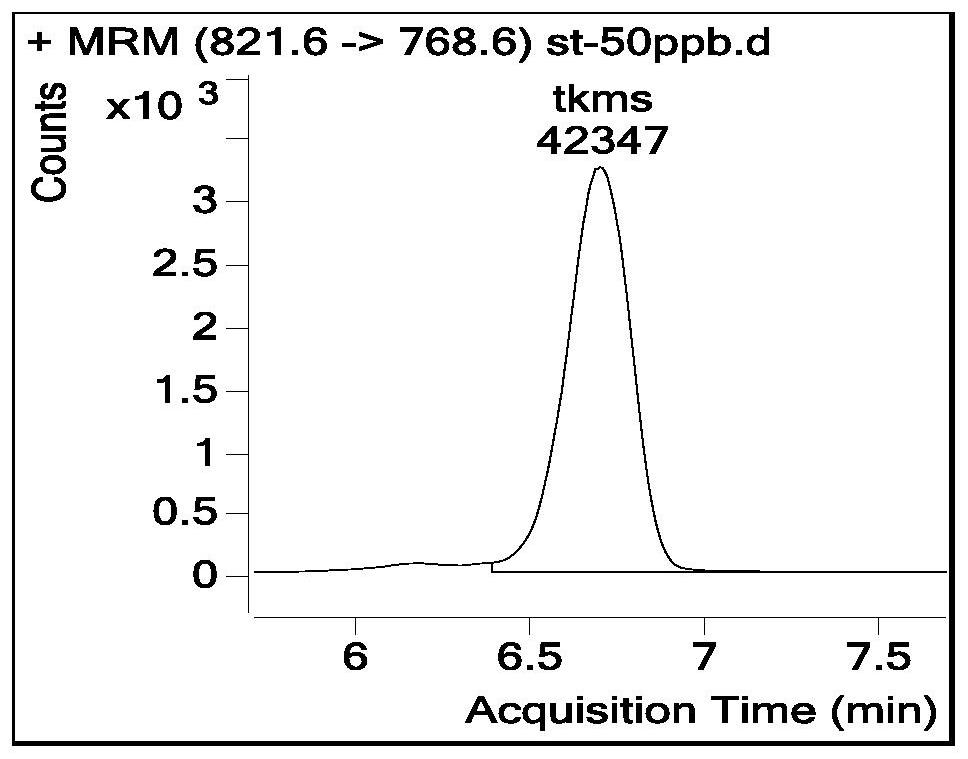 Method for simultaneously detecting tacrolimus and pimerolimus in cosmetics