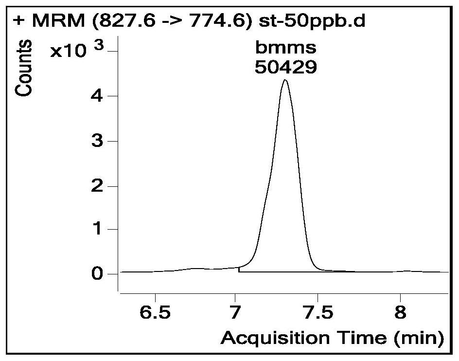 Method for simultaneously detecting tacrolimus and pimerolimus in cosmetics