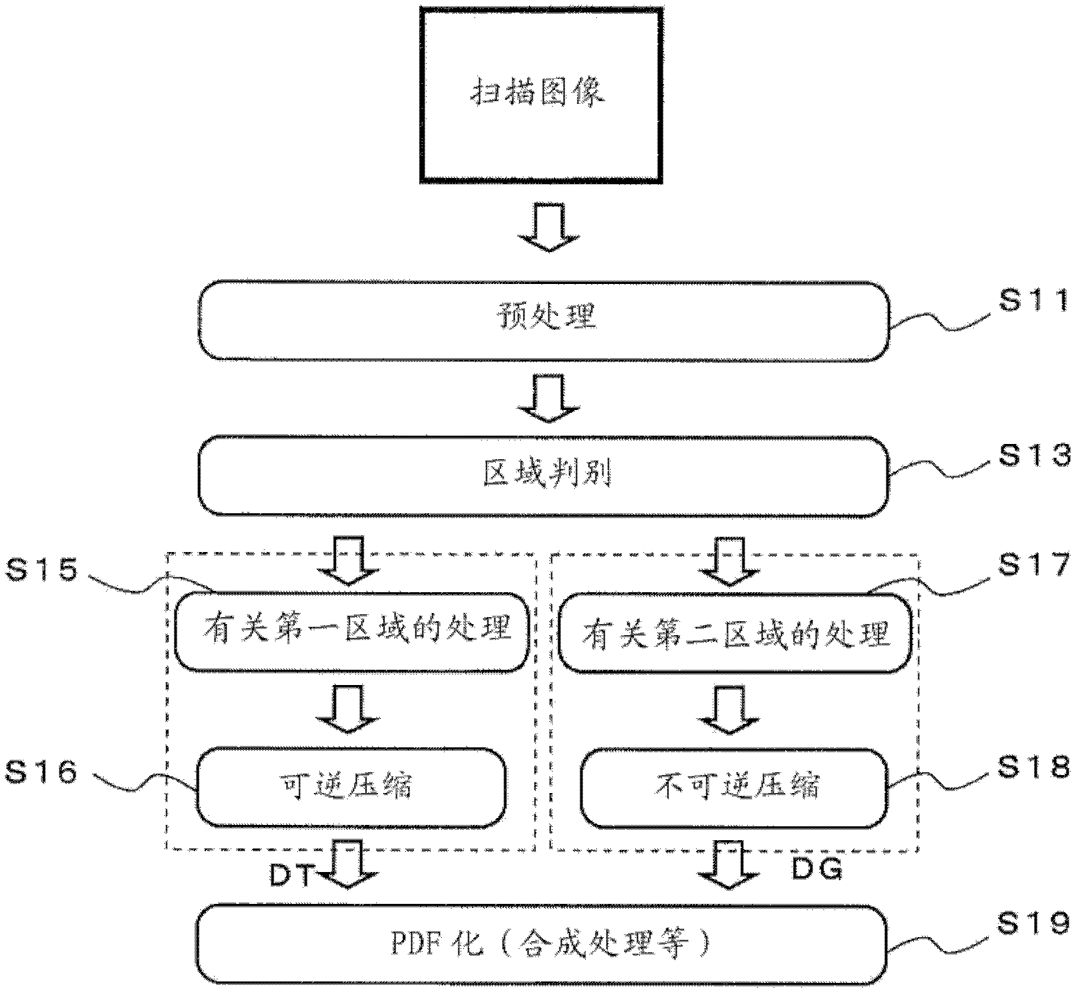 Electronic document generation system, electronic document generation method, and program