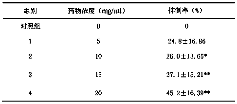 A kind of preparation method and application of Yulu Baofei pill