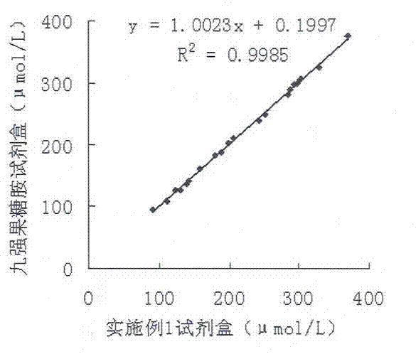 Stable glycated serum protein detection reagent and application thereof