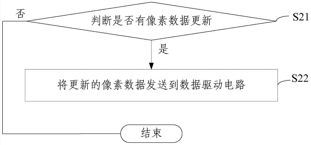 Array substrate and manufacturing method thereof, display device and driving method thereof