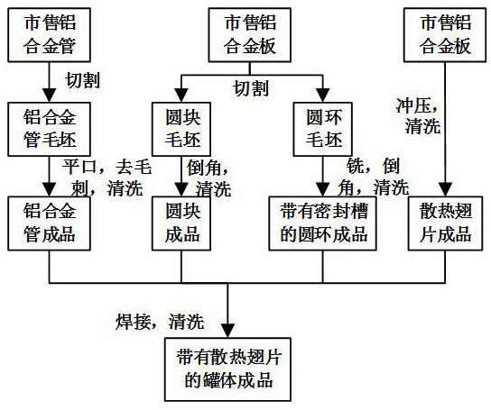 A kind of manufacturing method of metal hydride hydrogen storage tank