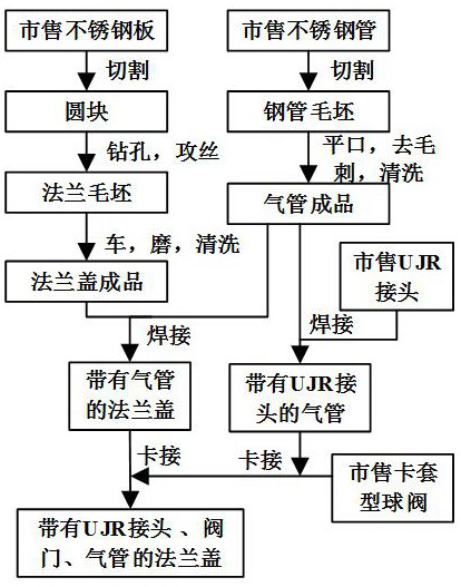 A kind of manufacturing method of metal hydride hydrogen storage tank