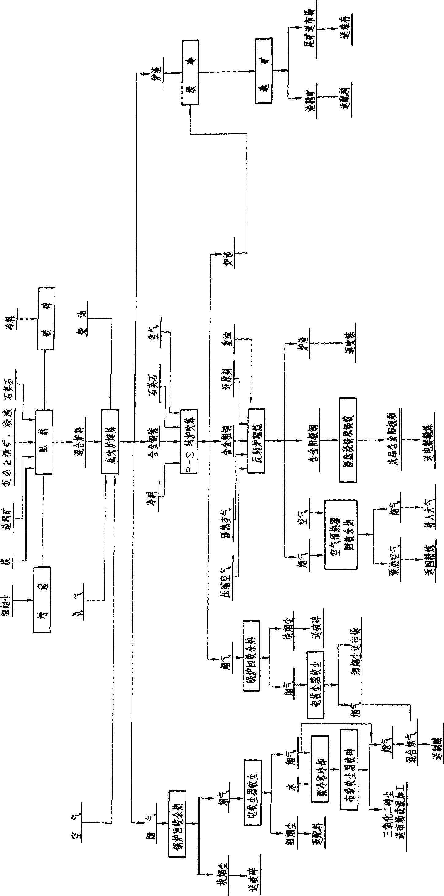 Method for extracting high arsenic complicated golden ore concentrate multielement