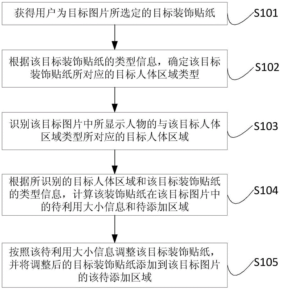 Picture processing method and apparatus