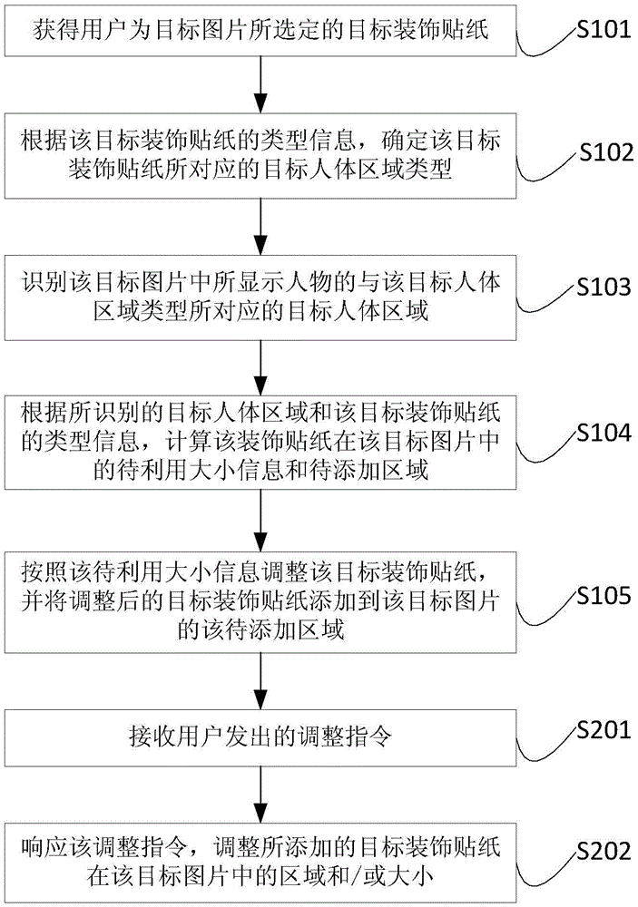 Picture processing method and apparatus