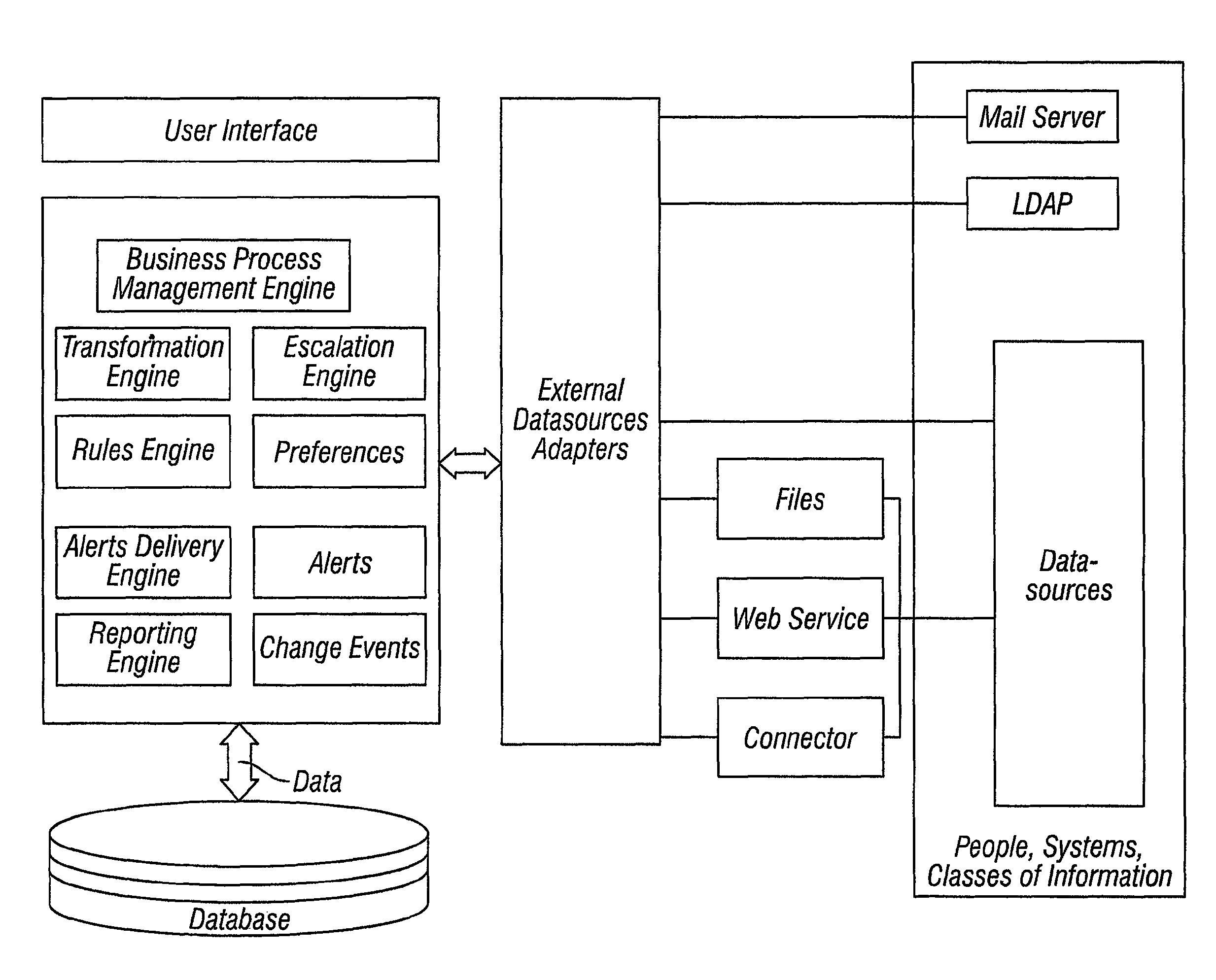 External scoping sources to determine affected people, systems, and classes of information in legal matters