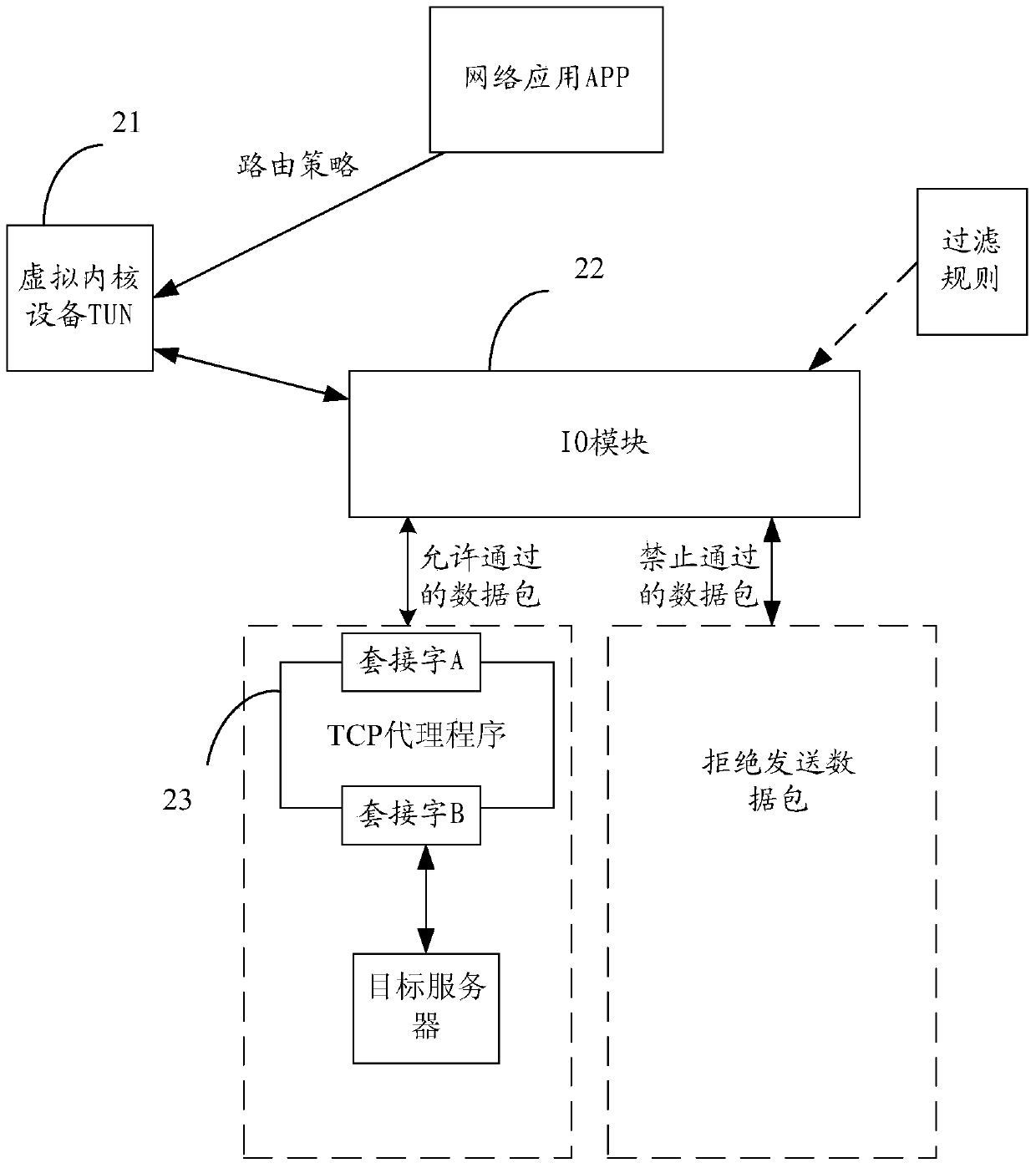 Data package filtering method, device and system for Android system under non-super user authority