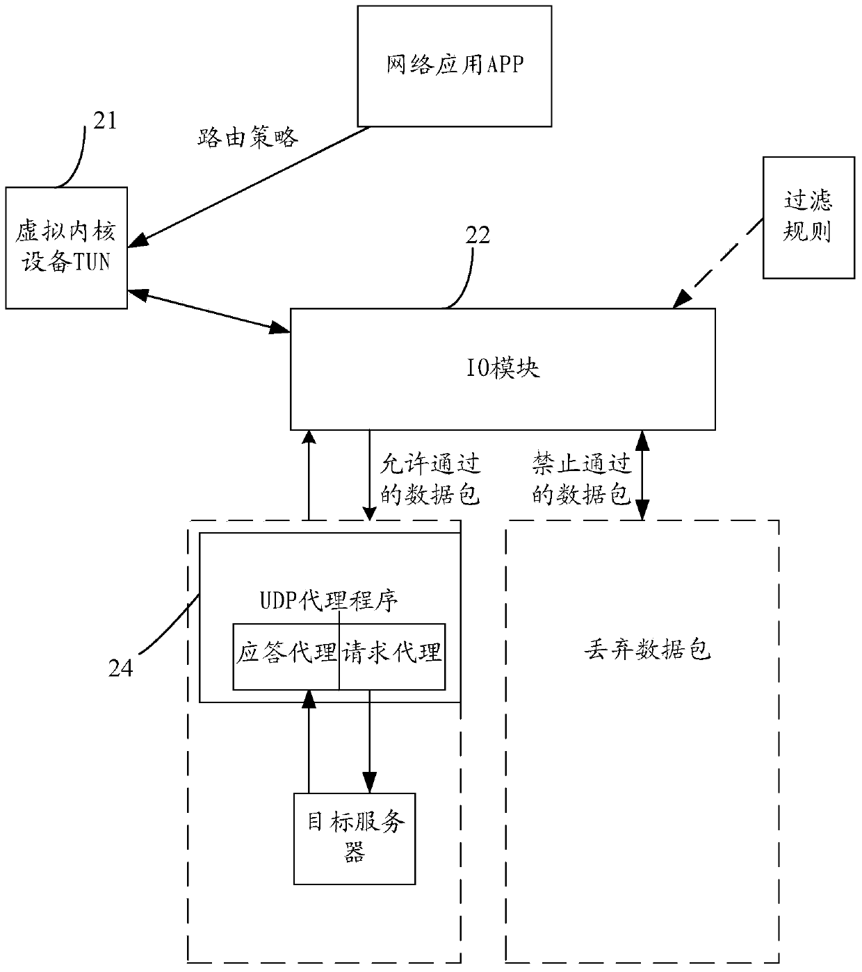 Data package filtering method, device and system for Android system under non-super user authority